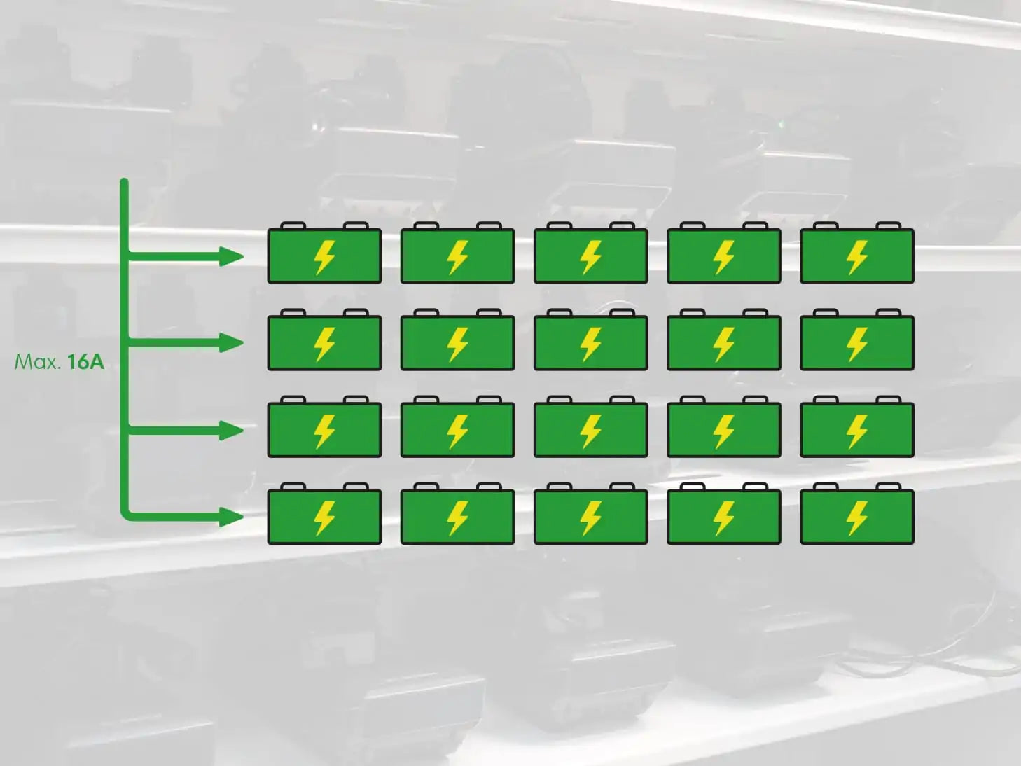 Batteryguard XL20 Lithium-Ion Battery Charging Safe – VDMA 24994 Certified (230V / 400V, Multiple Configurations)