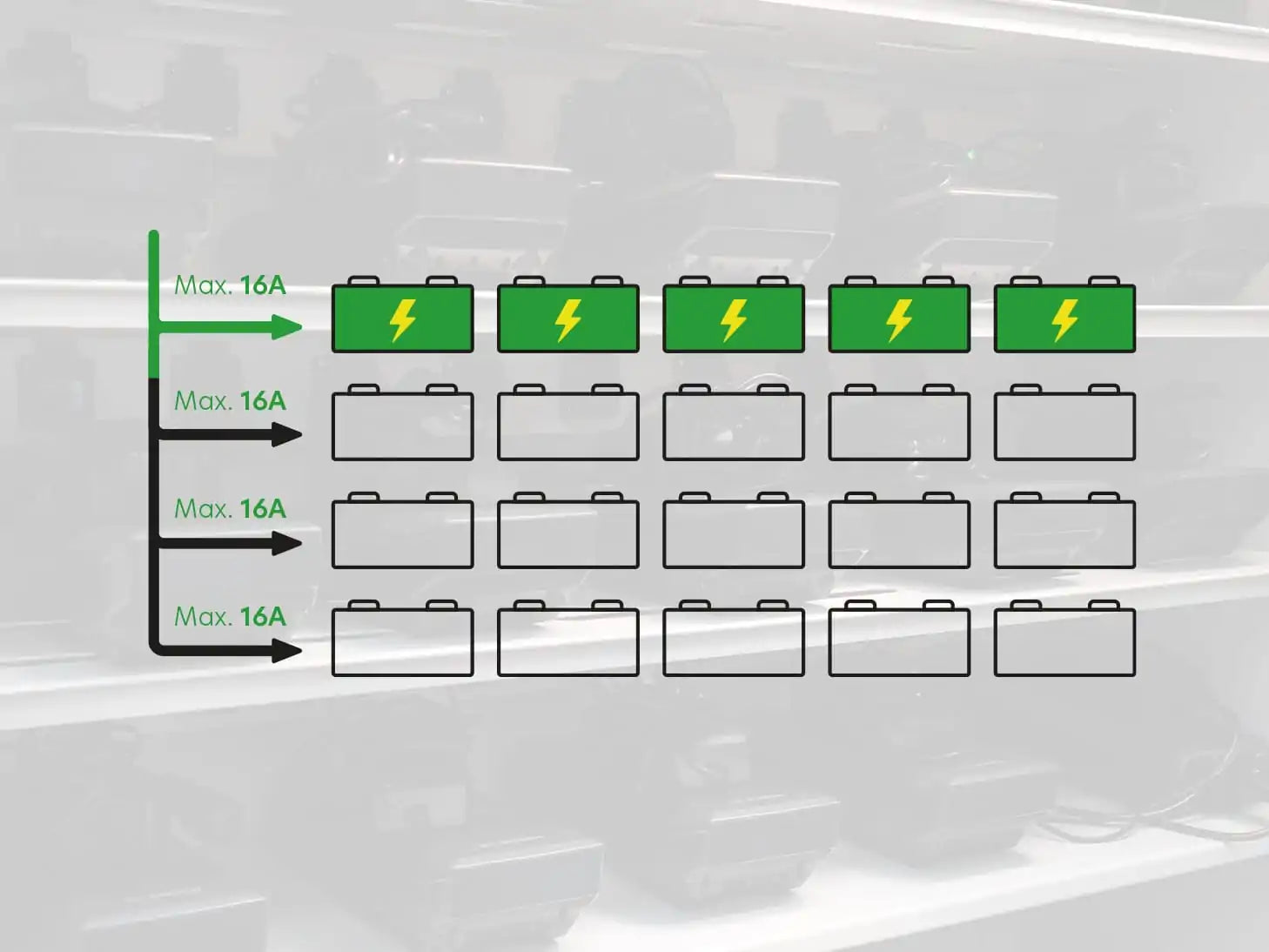 Batteryguard XL20 Lithium-Ion Battery Charging Safe – VDMA 24994 Certified (230V / 400V, Multiple Configurations)